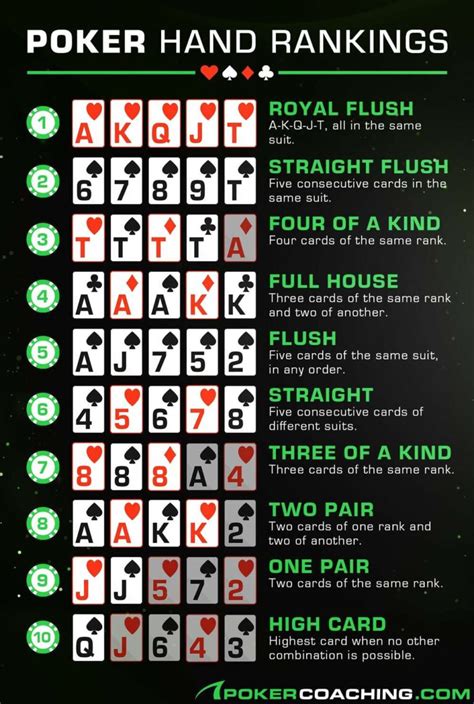Poker Hand Rankings & The Best Texas Hold’em Poker Hands.